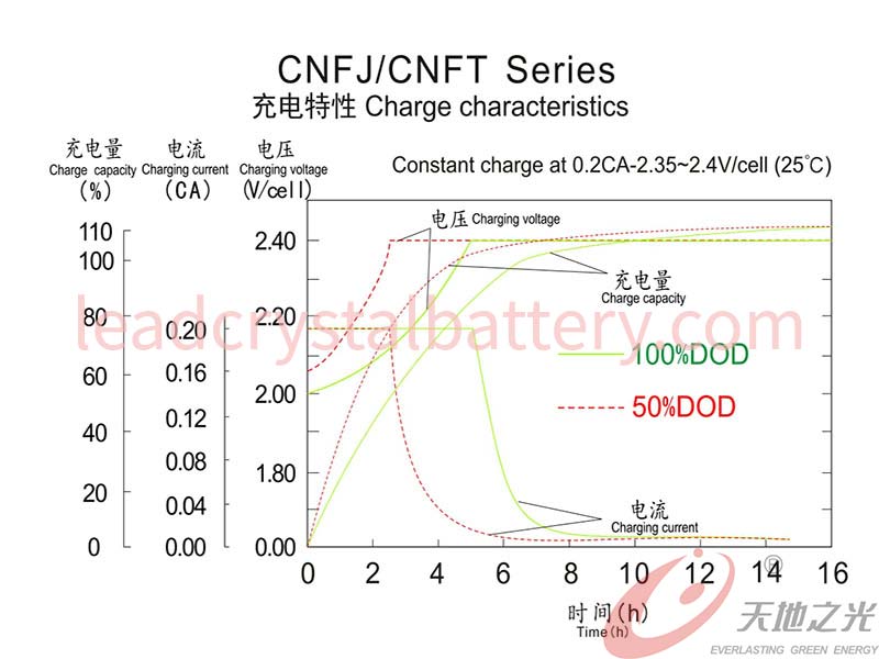 CNFJ/CNFT Series