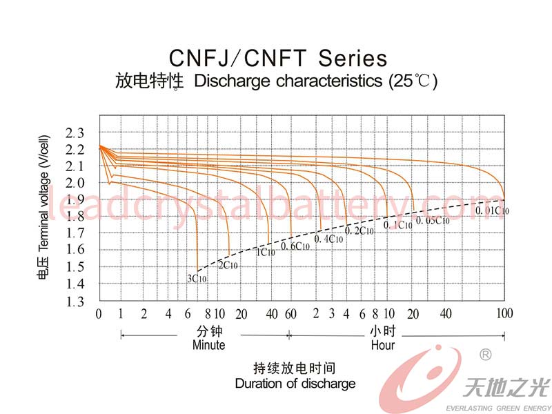 CNFJ/CNFT Series